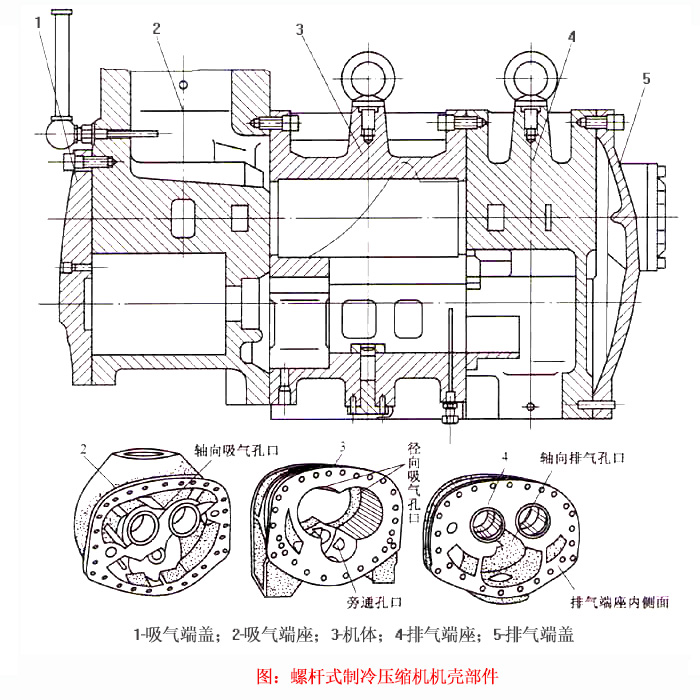 螺桿式壓縮機(jī)機(jī)殼部件 螺桿式壓縮機(jī)機(jī)殼部件